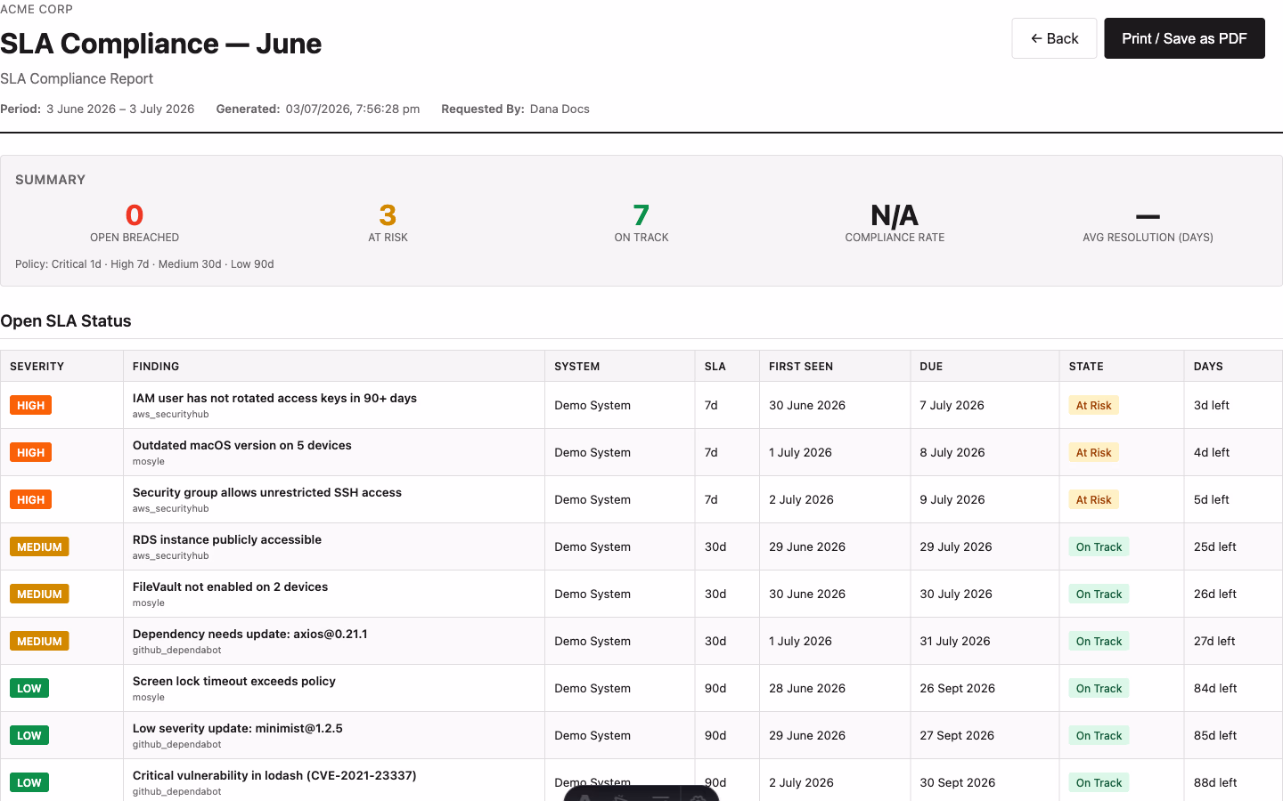 SLA Compliance report print view with the SLA snapshot, resolution performance, and policy yardstick